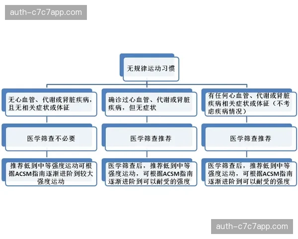 运动损伤风险预测模型 正在改变职业球队训练逻辑